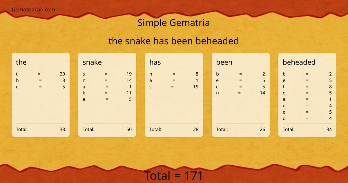the snake has been beheaded in simple Gematria